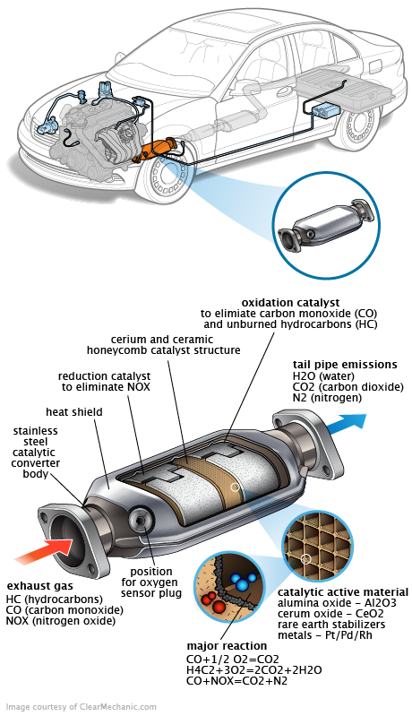 See B3823 repair manual